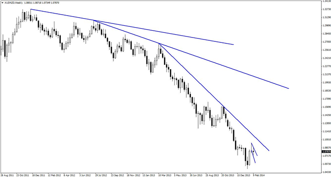 A_Nimble_Trend_Trade_in_AUDNZD_body_GuestCommentary_KayeLee_February14A_1.png, A Nimble Trend Trade in AUD/NZD