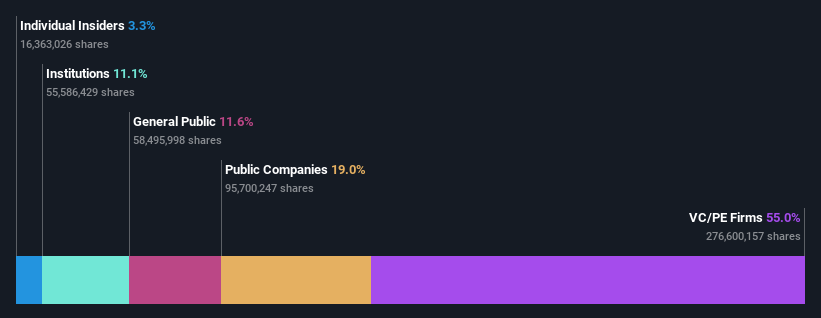 ownership-breakdown