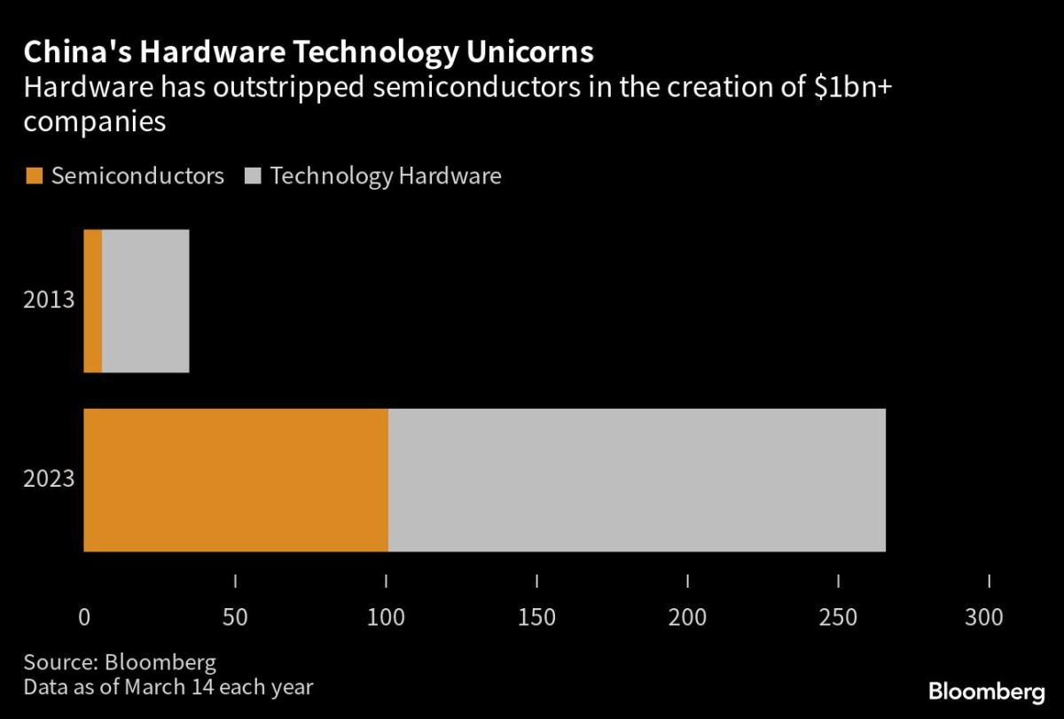 Xi Remade China's Tech Industry in His Own Image With Crackdown - Yahoo Finance