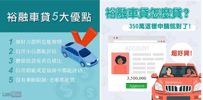 上市公司裕融企業推出的車貸廣告，強調無財力證明或信用瑕疵都可，免看負債比，超好貸，老車也可貸，吸引小楊申請。翻攝畫面