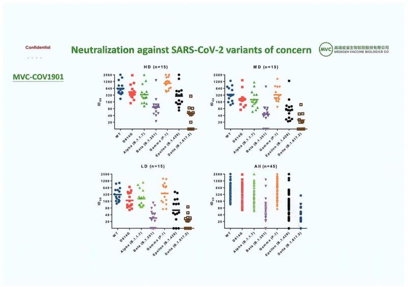 顯示高端疫苗對Delta與Beta變種株生成中和抗體不佳的文件，圖一。（圖／翻攝自「不演了新聞台」臉書）