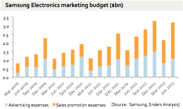 samsung-marketing