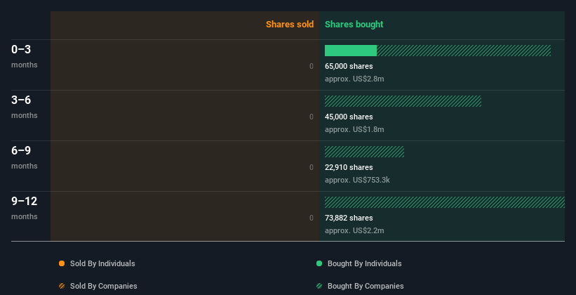 insider-trading-volume