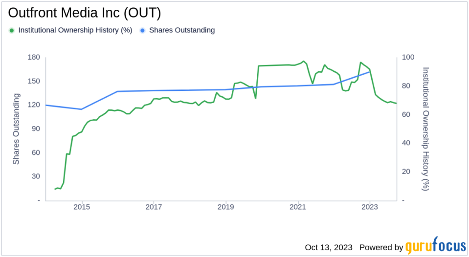 Unraveling Ownership and Earnings: Outfront Media Inc(OUT)