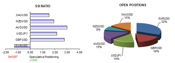 US Dollar Likely to Hit Fresh Highs versus GBP, AUD, but Watch Euro, JPYs