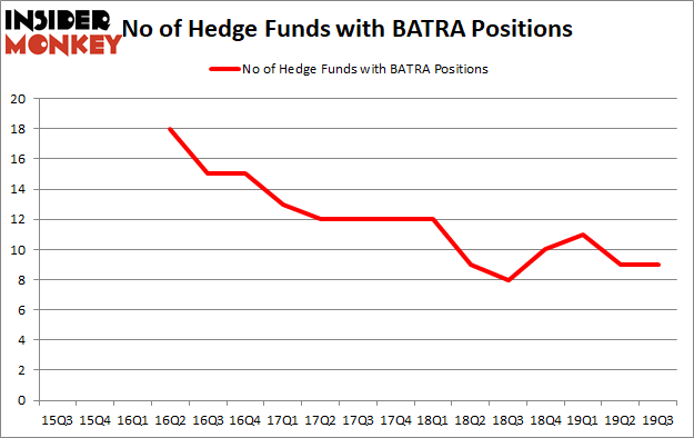 Is BATRA A Good Stock To Buy?