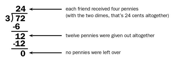 How to Teach Long Division through Guided Discovery