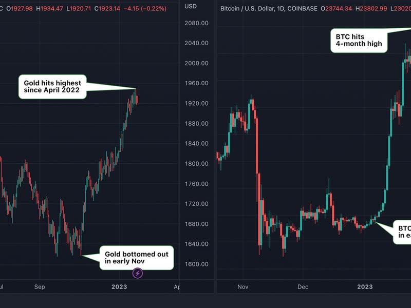 (TradingView)