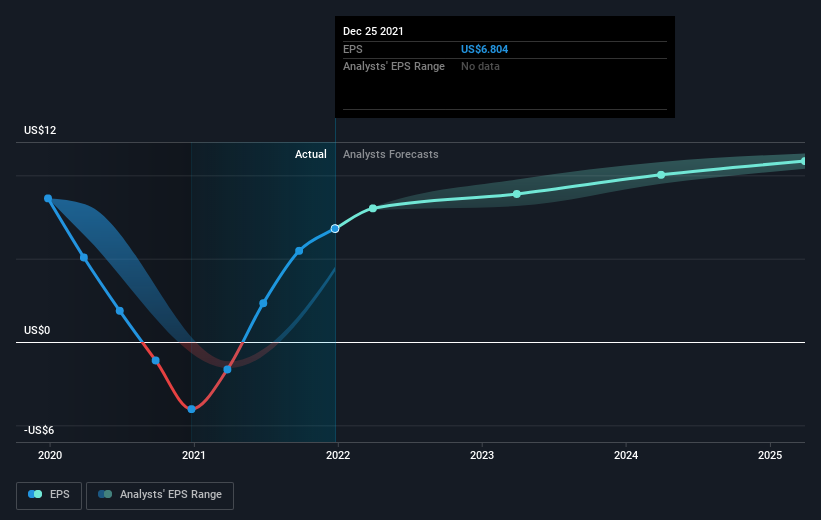 earnings-per-share-growth