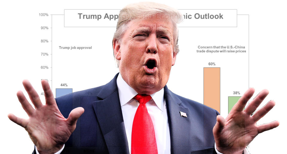 President Donald Trump and the latest ABC News/Washington Post poll. (Photo illustration: Yahoo News; photos: AP, ABC/WashPost)