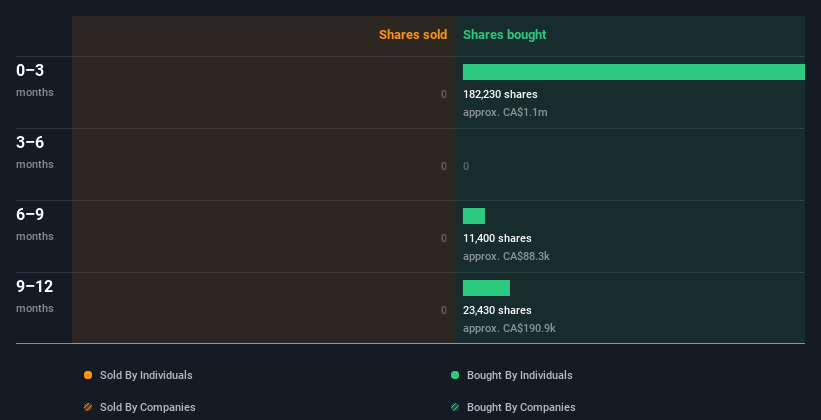 insider-trading-volume