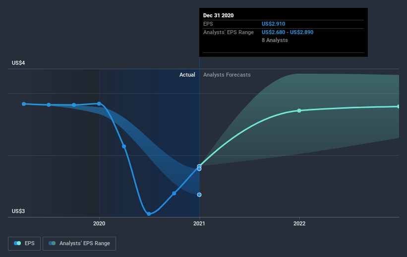 earnings-per-share-growth