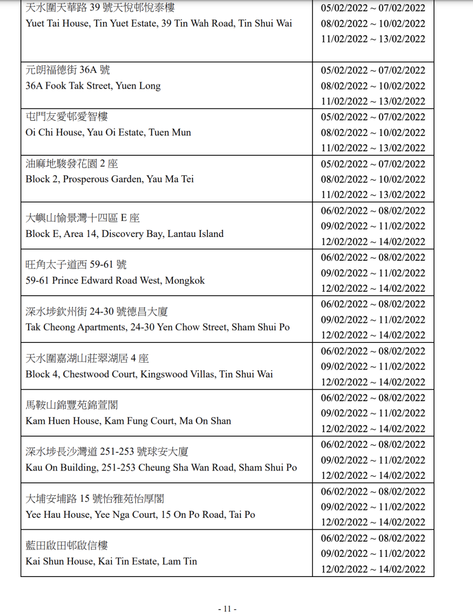 最新大廈強制檢測安排