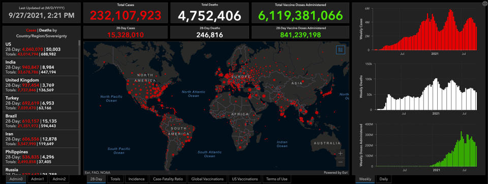 The COVID-19 Dashboard on Sept. 27, 2021.