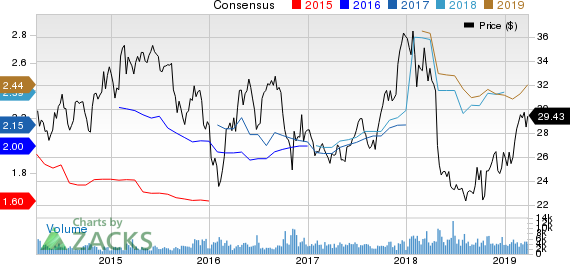 Federated Investors, Inc. Price and Consensus