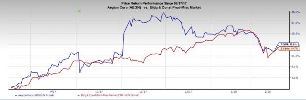 Aegion's (AEGN) ongoing efforts to focus and simplify business, along with strong backlog, continued strength across key markets will lead to significantly improved 2018 earnings.