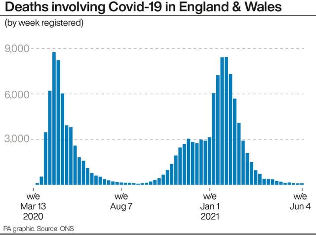 HEALTH Coronavirus Deaths