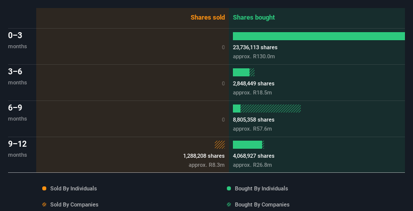 insider-trading-volume