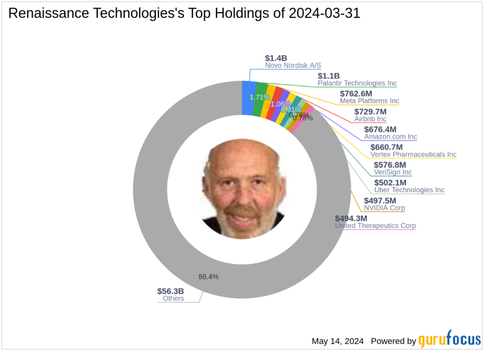 Renaissance Technologies' Strategic Moves: A Deep Dive into NVIDIA's Significant Reduction