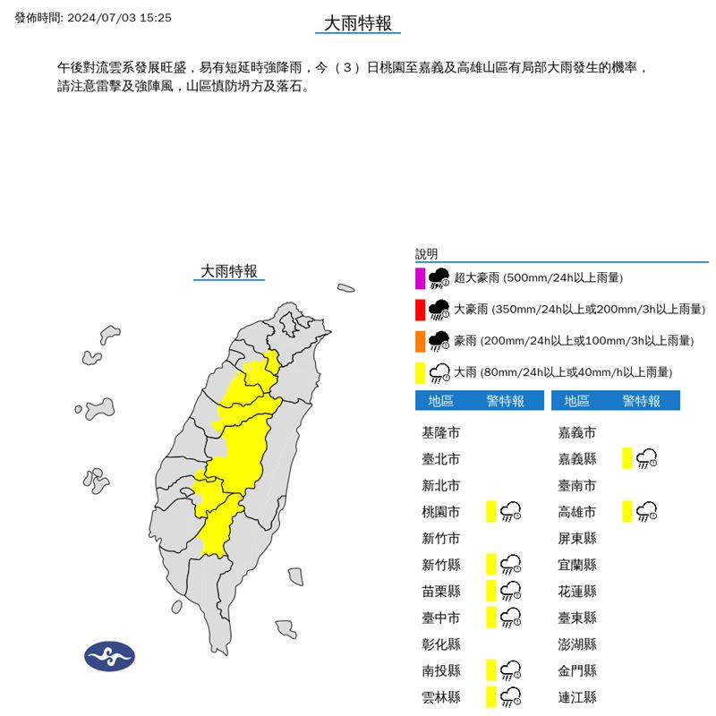 8縣市大雨特報。（圖／翻攝自中央氣象署）