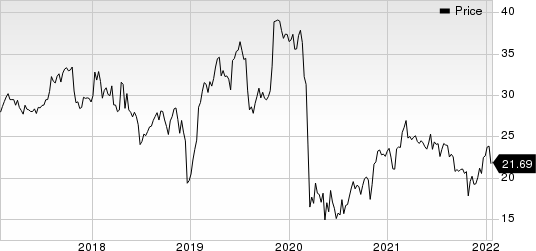 Xerox Holdings Corporation Price