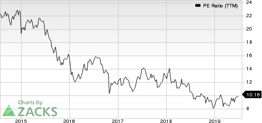 McKesson Corporation PE Ratio (TTM)