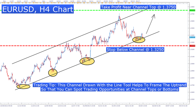 Framing_Price_Action_With_Channels_body_Picture_1.png, 3 Price Channels To Help You Find High Probability Trades