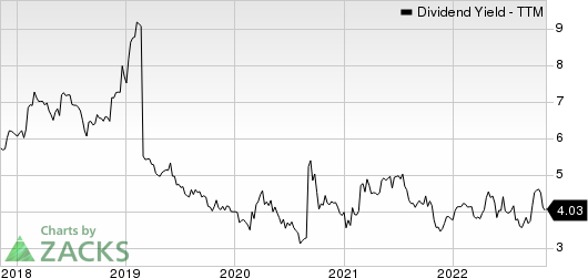 Clearway Energy, Inc. Dividend Yield (TTM)