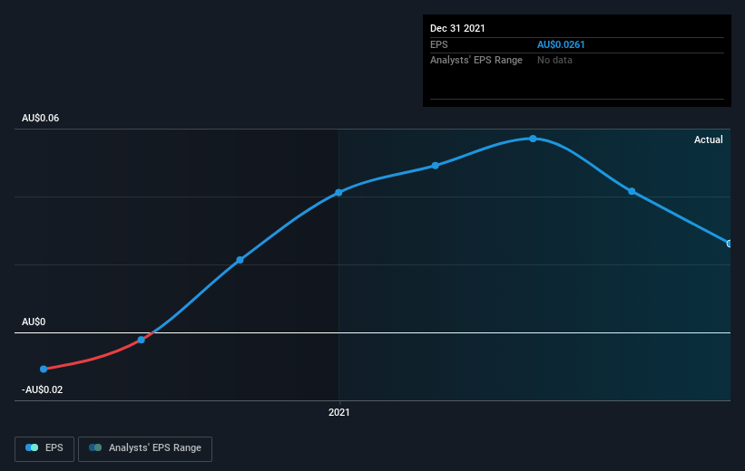 earnings-per-share-growth