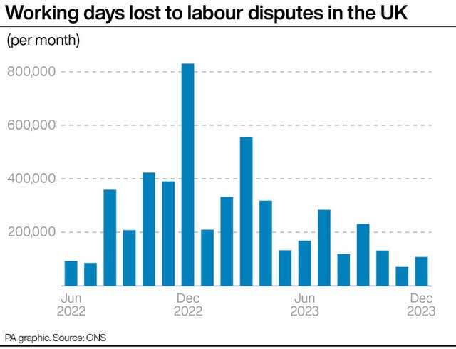 ECONOMY Unemployment