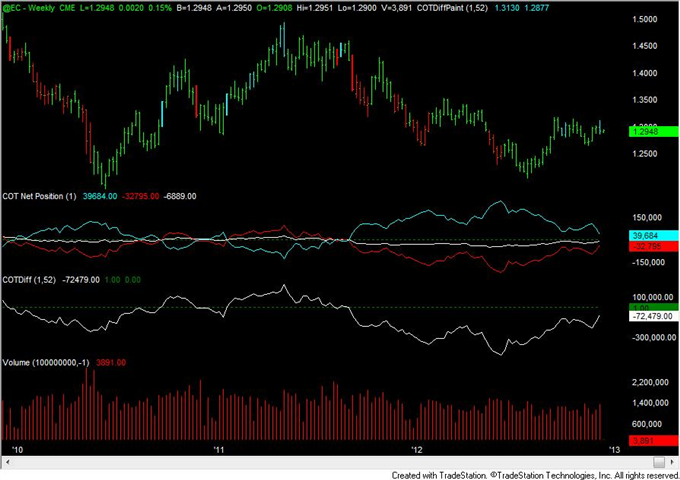 FOREX_Analysis_Australian_Speculative_Traders_at_Record_Long_Position_body_eur.png, FOREX Analysis: Australian Speculative Traders at Record Long Position