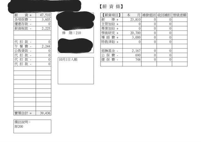 一名正式教師公開自己的薪資條。（圖／翻攝自PTT）