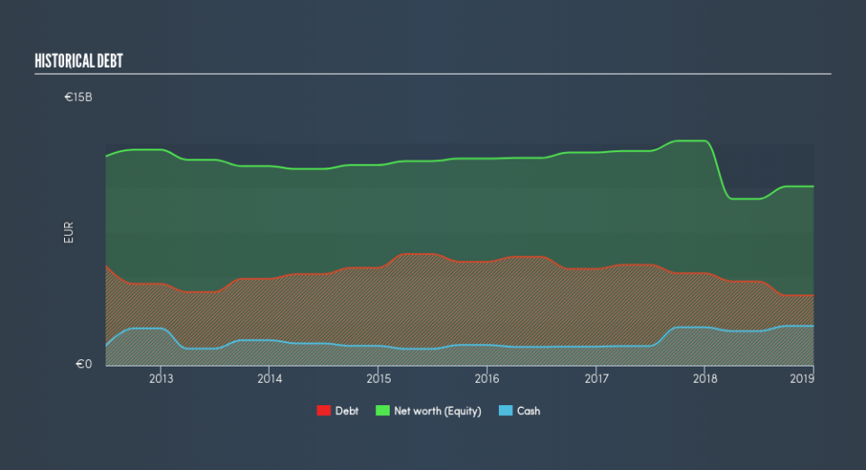 ENXTPA:KER Historical Debt, June 12th 2019