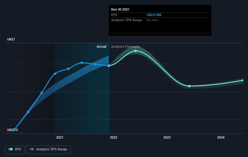 earnings-per-share-growth