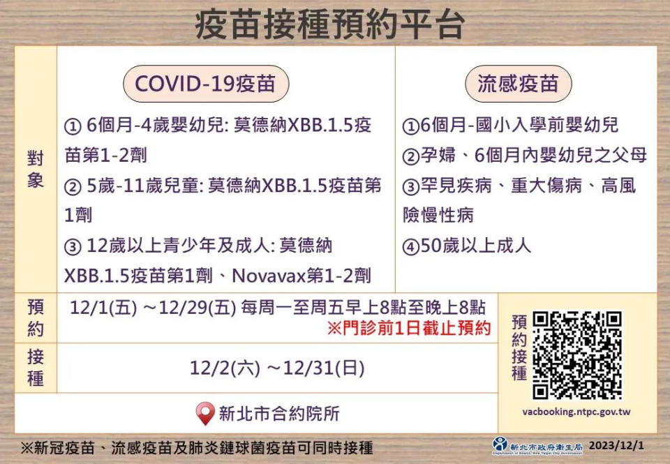 <strong>新北市疫苗系統將於12月1日至12月29日每周一至周五上午8時至晚上8時開放預約。（圖／新北市衛生局提供）</strong>