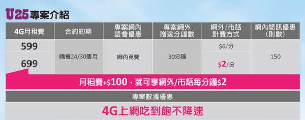 【電信資費】2016年元月份最新千元有找4G吃到飽資費懶人包