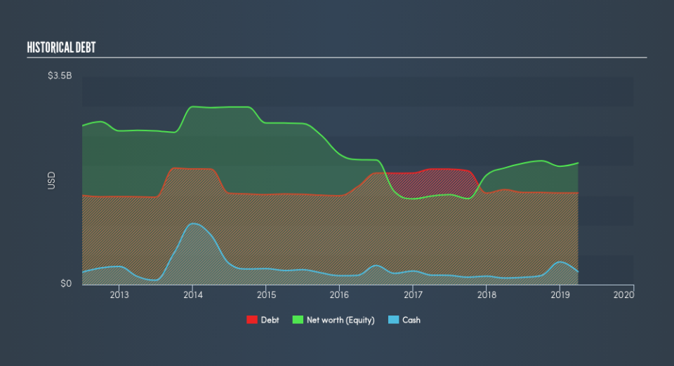 NYSE:ATI Historical Debt, May 16th 2019