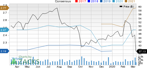 The Ensign Group, Inc. Price and Consensus