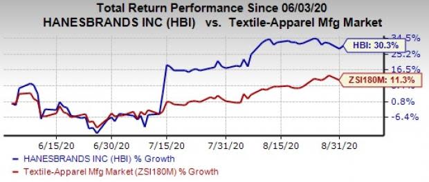 Hanesbrands aims to drive $1 billion in revenue growth from the