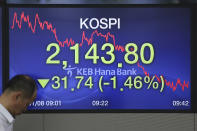 A currency trader passes by a screen showing the KOSPI, Korea Composite Stock Price Index, at the foreign exchange dealing room of the KEB Hana Bank headquarters in Seoul, South Korea, Wednesday, Jan. 8, 2020. Oil prices rose and Asian stock markets fell Wednesday after Iran fired missiles at U.S. bases in Iraq in retaliation for the killing of an Iranian general. (AP Photo/Ahn Young-joon)
