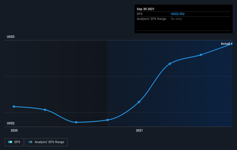 earnings-per-share-growth