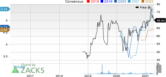 Bank First National Corporation Price and Consensus