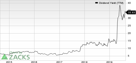 Consolidated Communications Holdings, Inc. Dividend Yield (TTM)