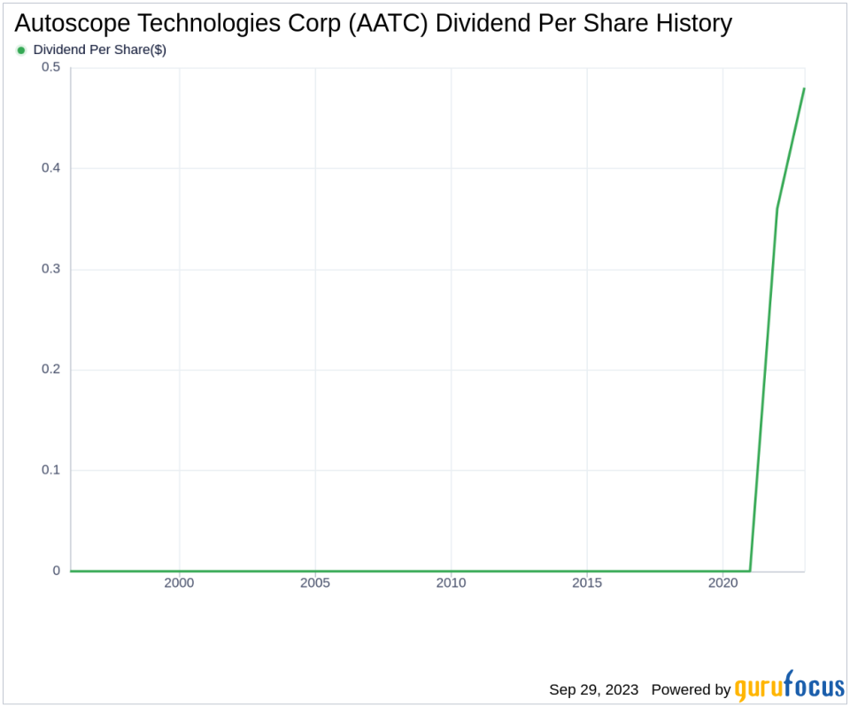 Unveiling Autoscope Technologies Corp's Dividend Performance: A Comprehensive Analysis