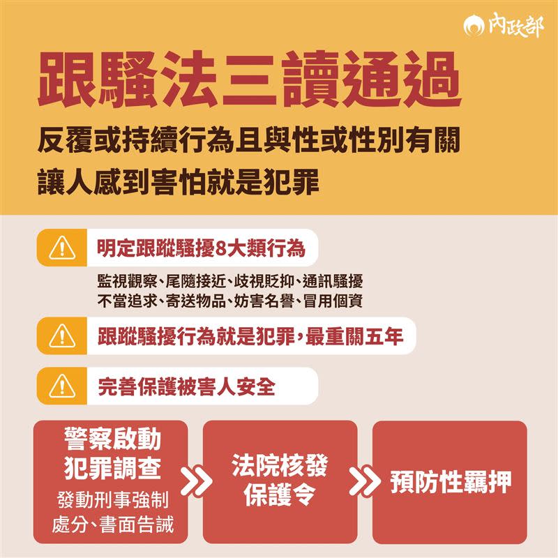  立法院三讀通過《跟蹤騷擾防制法》，明訂8大類違法行為，最重可關5年。（圖／內政部提供）