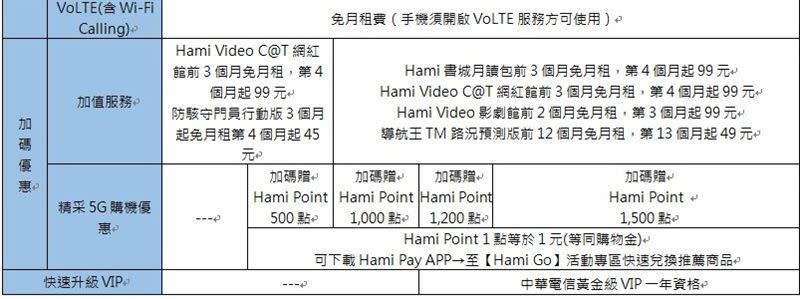 中華電信獨家限量V1+造型悠遊卡，再抽萬元旅遊券。（圖／中華電提供）