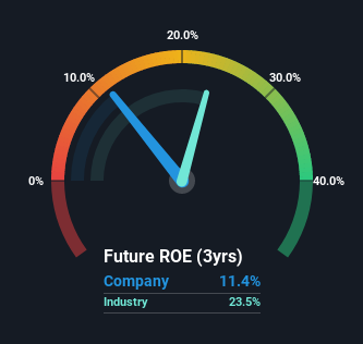 roe