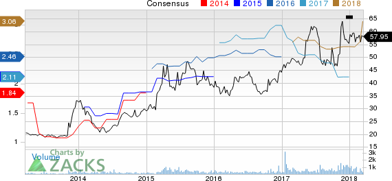 New Strong Buy Stocks for March 16th