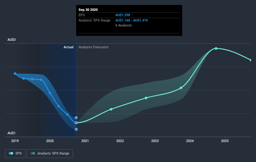 earnings-per-share-growth