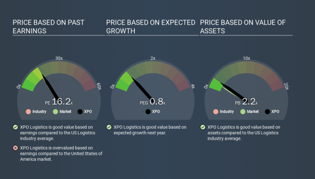 Complete logistic share price